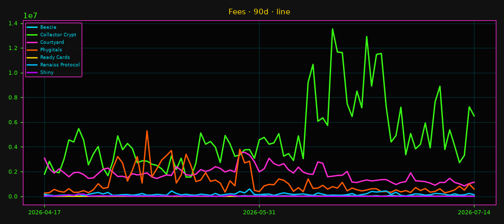 Fees