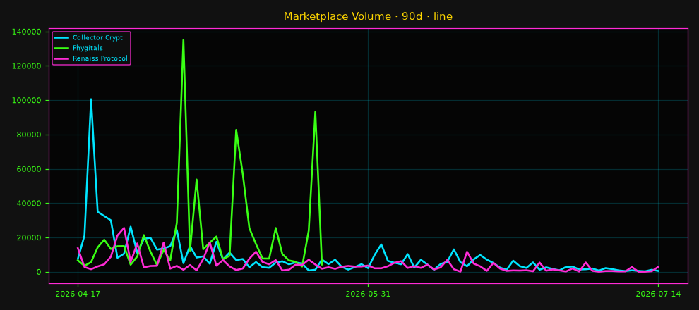 Marketplace Volume