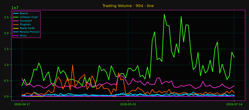 Trading Volume
